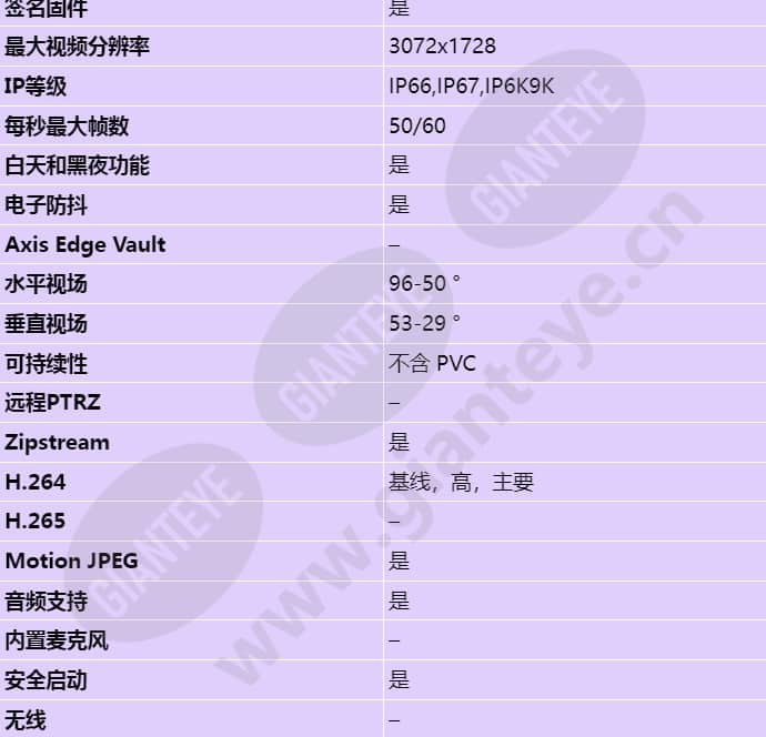 axis-q3527-lve_s_cn-01.jpg