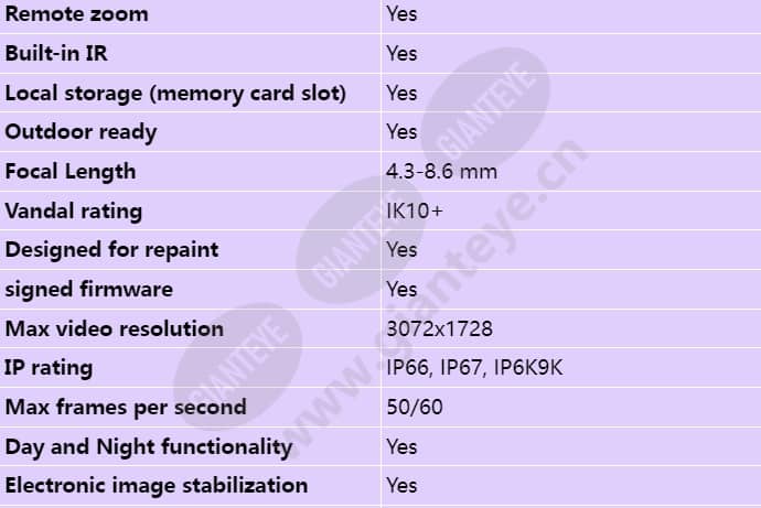 axis-q3527-lve_s_en-01.jpg
