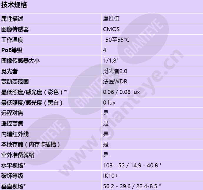 axis-q3536-lve_s_cn-00.jpg