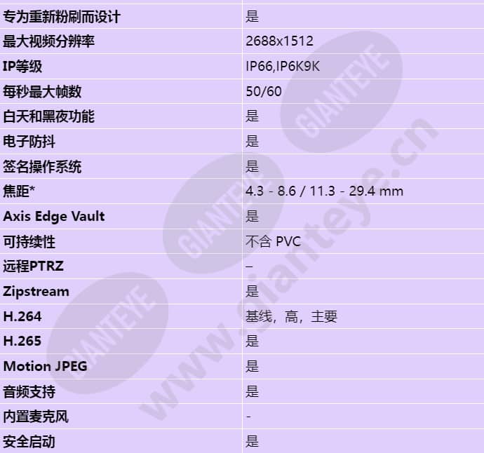 axis-q3536-lve_s_cn-01.jpg