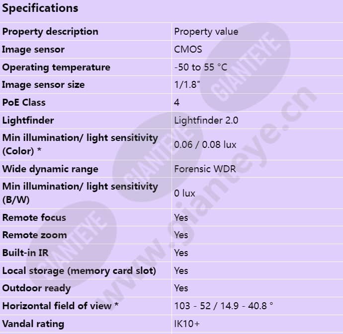 axis-q3536-lve_s_en-00.jpg