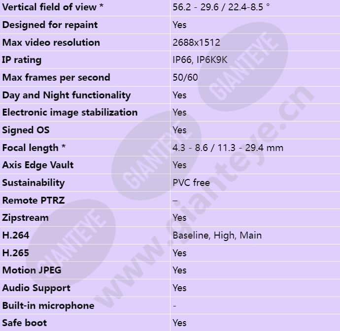 axis-q3536-lve_s_en-01.jpg