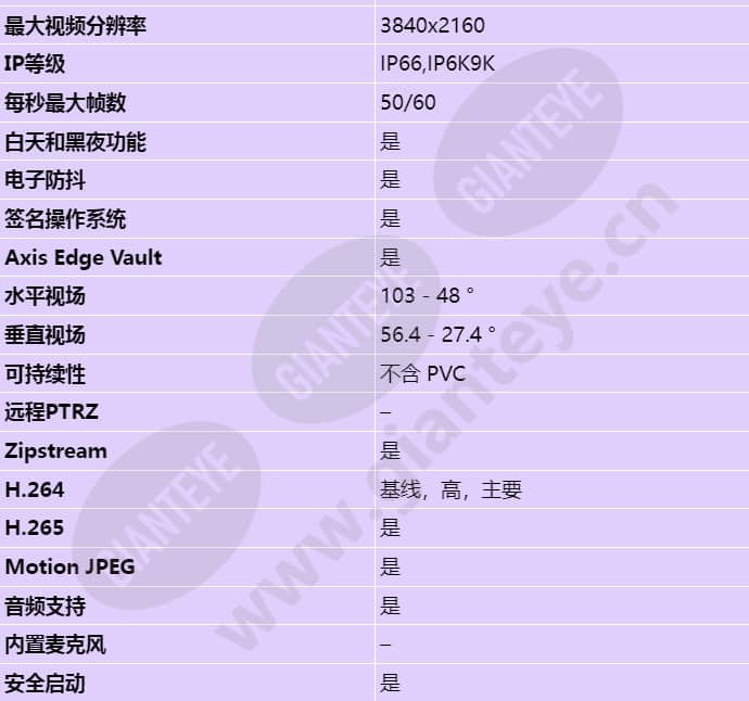 axis-q3538-lve_s_cn-01.jpg