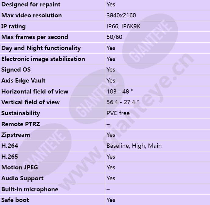 axis-q3538-lve_s_en-01.jpg