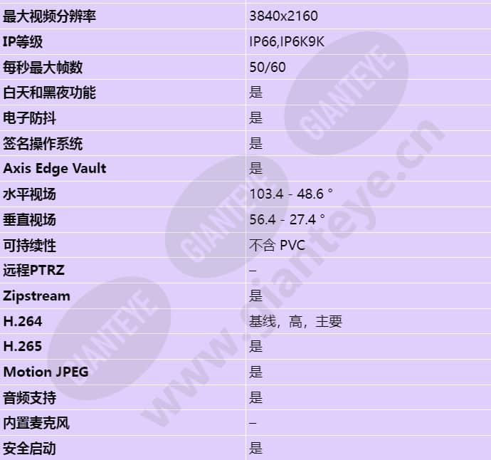 axis-q3538-slve_s_cn-01.jpg