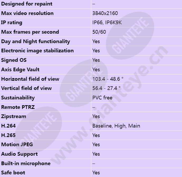 axis-q3538-slve_s_en-01.jpg