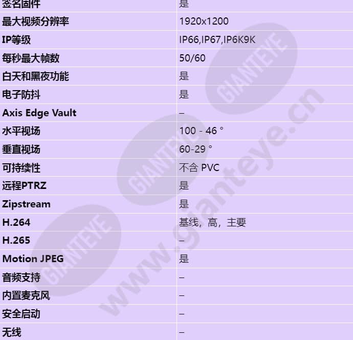axis-q3615-ve_s_cn-01.jpg