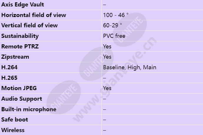 axis-q3615-ve_s_en-02.jpg