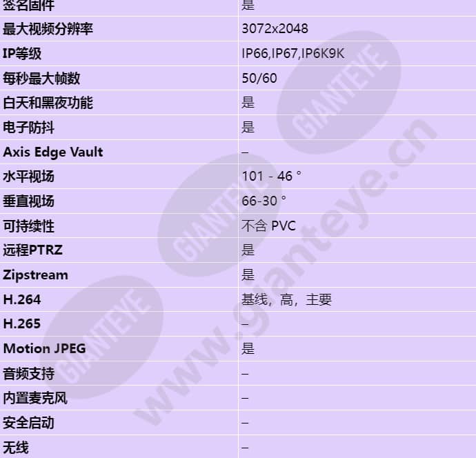 axis-q3617-ve_s_cn-01.jpg
