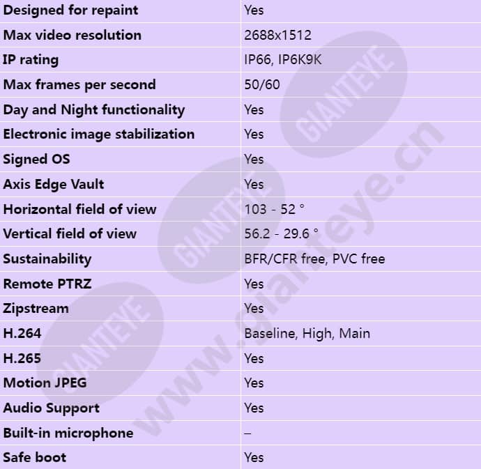 axis-q3626-ve_s_en-01.jpg