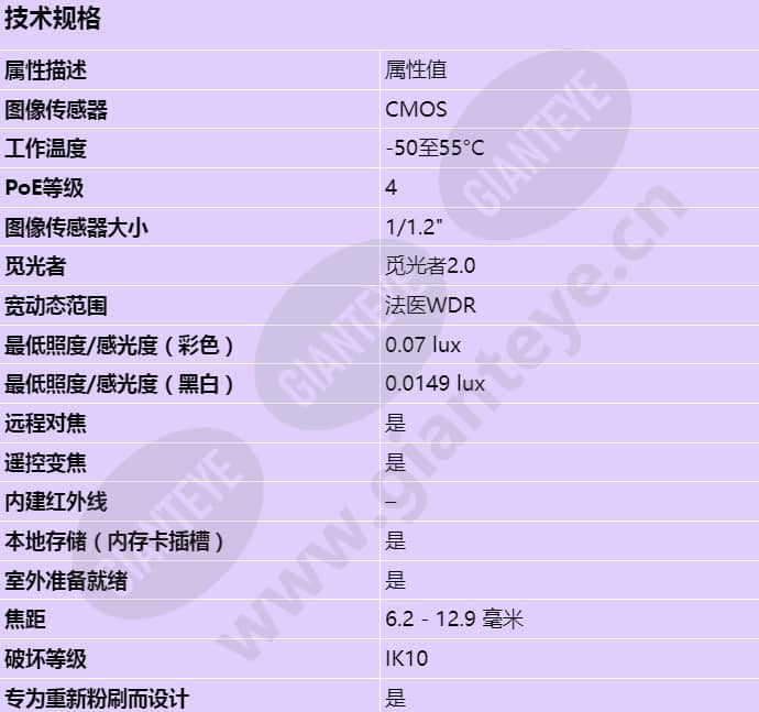 axis-q3628-ve_s_cn-00.jpg