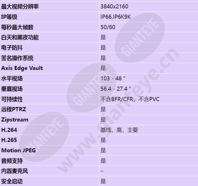 axis-q3628-ve_s_cn-01.jpg