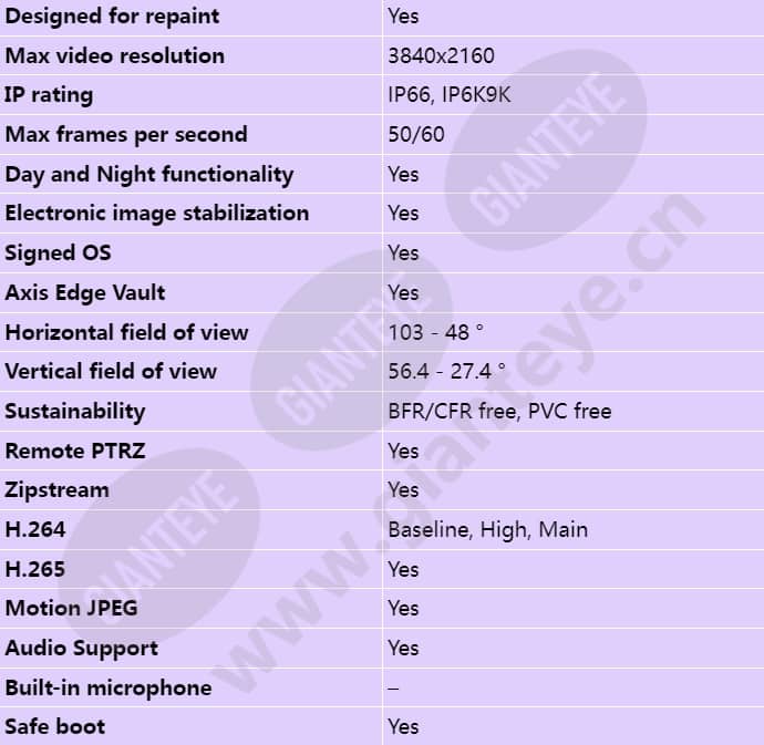 axis-q3628-ve_s_en-01.jpg