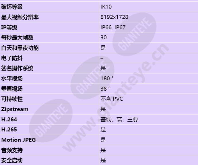 axis-q3819-pve_s_cn-01.jpg