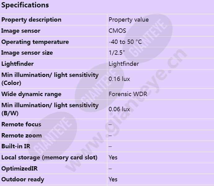 axis-q3819-pve_s_en-00.jpg