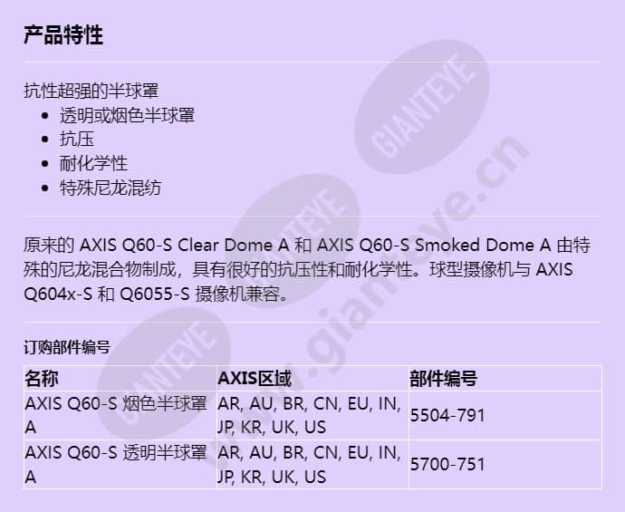 axis-q60-s-clearsmoked-domes-a_f_cn.jpg