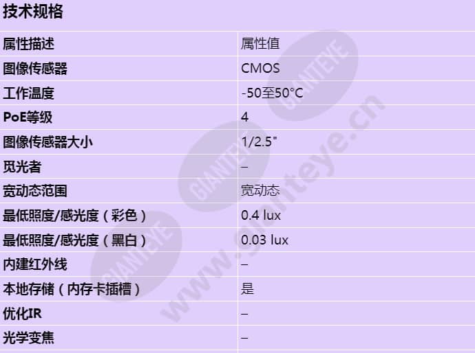 axis-q6010-e_s_cn-00.jpg