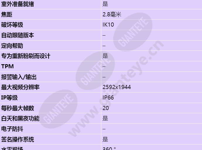 axis-q6010-e_s_cn-01.jpg
