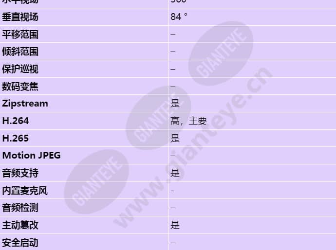 axis-q6010-e_s_cn-02.jpg