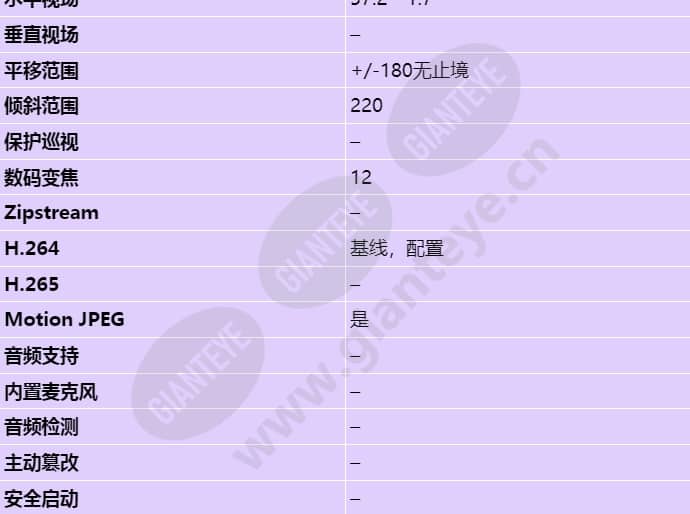 axis-q6032-e_s_cn-02.jpg
