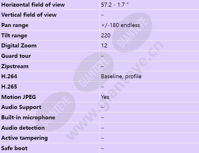 axis-q6032-e_s_en-02.jpg