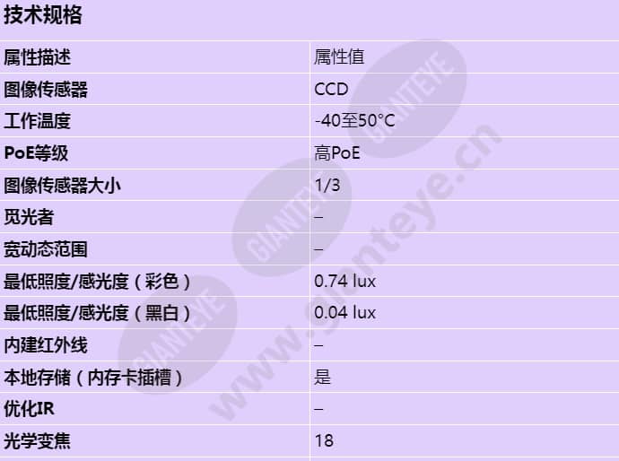 axis-q6034-e_s_cn-00.jpg