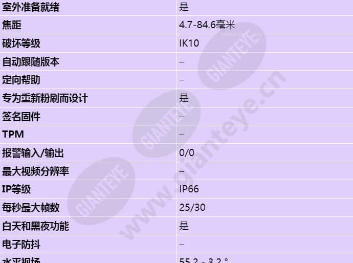 axis-q6034-e_s_cn-01.jpg