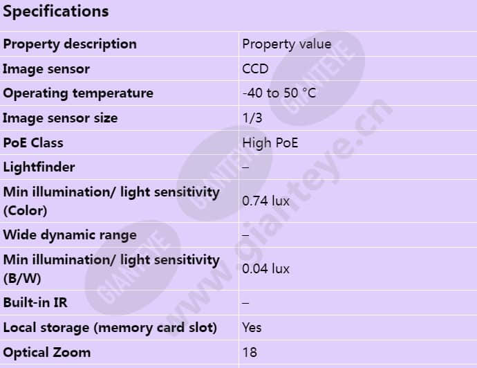 axis-q6034-e_s_en-00.jpg