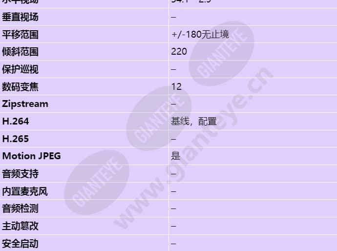 axis-q6035-e_s_cn-02.jpg