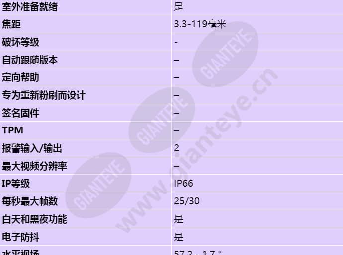 axis-q6042-c_s_cn-01.jpg