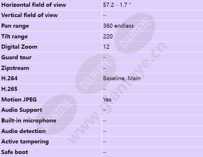 axis-q6042-s_s_en-02.jpg