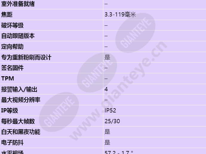 axis-q6042_s_cn-01.jpg