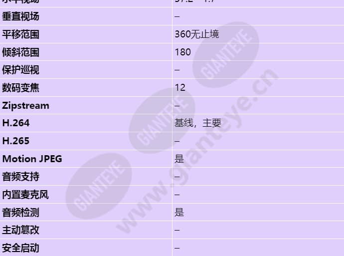 axis-q6042_s_cn-02.jpg