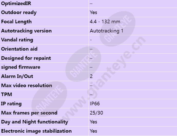 axis-q6044-c_s_en-01.jpg