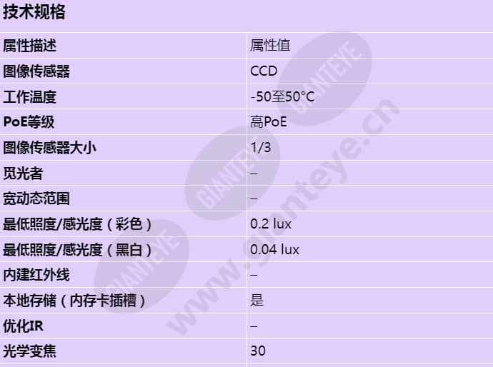 axis-q6044-e_s_cn-00.jpg
