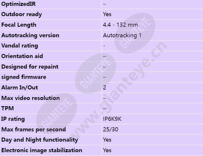 axis-q6044-s_s_en-01.jpg