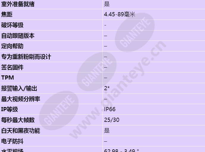 axis-q6045-c-mki_s_cn-01.jpg