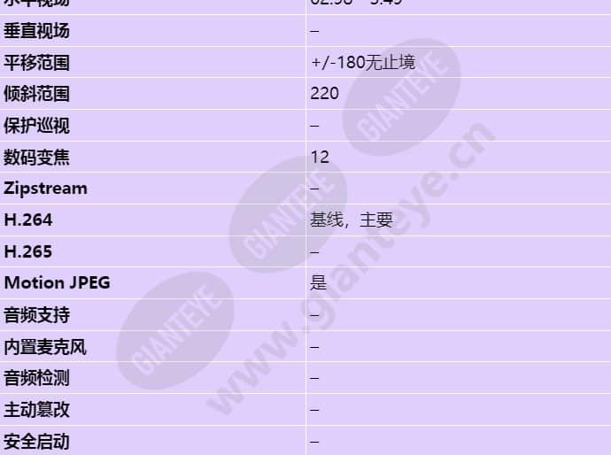 axis-q6045-c-mki_s_cn-02.jpg
