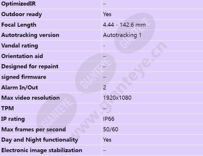 axis-q6045-c_s_en-01.jpg