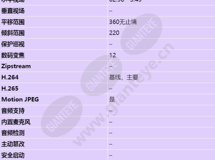 axis-q6045-e-mki_s_cn-02.jpg