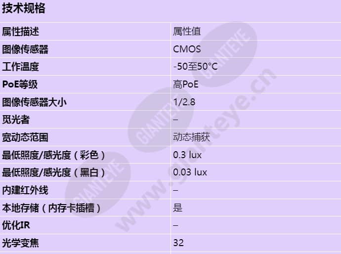 axis-q6045-e_s_cn-00.jpg