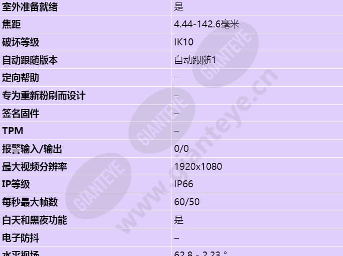 axis-q6045-e_s_cn-01.jpg