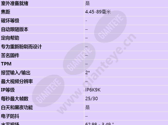 axis-q6045-s-mki_s_cn-01.jpg