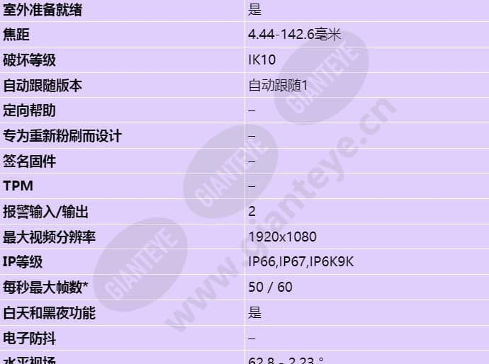 axis-q6045-s_s_cn-01.jpg