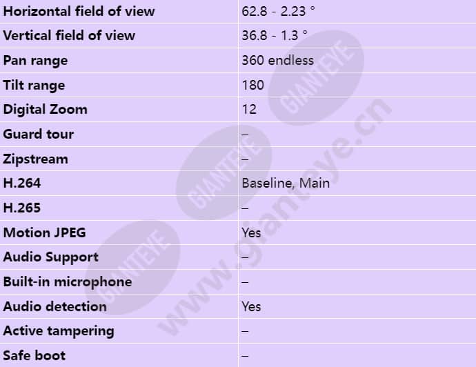 axis-q6045_s_en-02.jpg