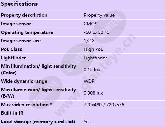 axis-q6052-e_s_en-00.jpg