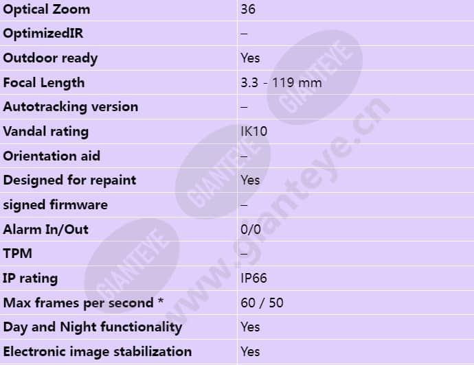 axis-q6052-e_s_en-01.jpg