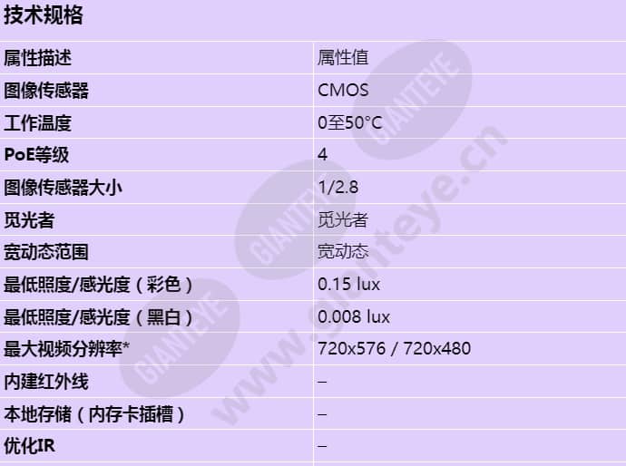 axis-q6052_s_cn-00.jpg