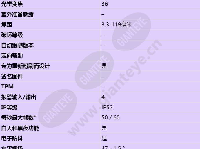 axis-q6052_s_cn-01.jpg