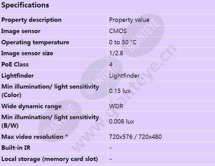axis-q6052_s_en-00.jpg